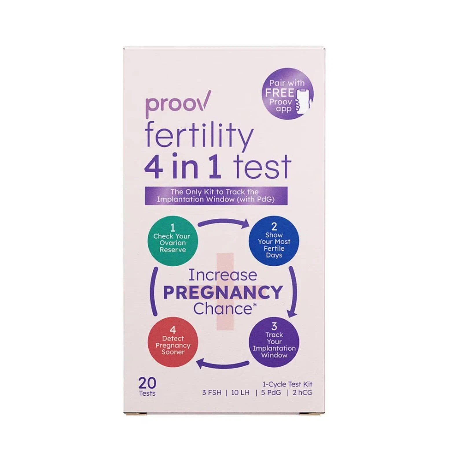 Proov 4-in-1 Fertility Test Kit LH FSH PdG hCG Ovulation & Pregnancy 20 Tests