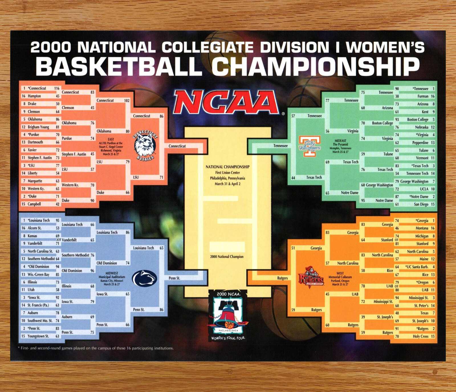 NCAA Basketball Women\'s Championship Bracket -Magazine Print Ads Poster Art 2000