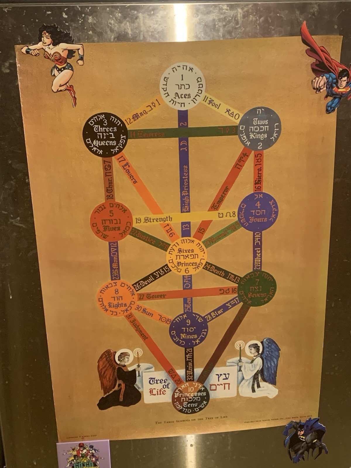 Vintage Robert Wang Poster The Tarot Symbols On The Tree Of Life Samuel Weiser 