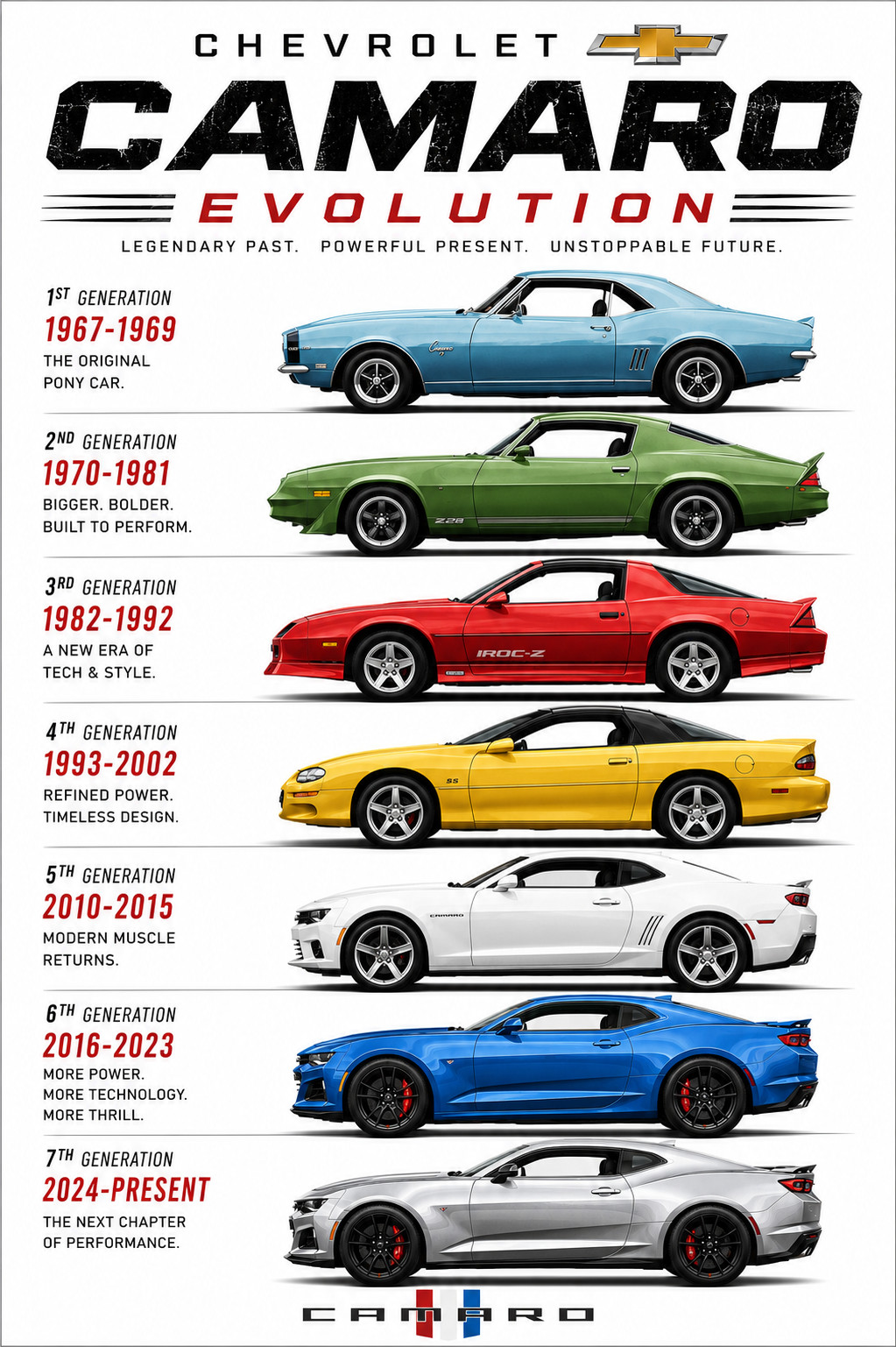 Chevrolet Camaro Evolution Poster 1967-2024 Generations 13x19 Matte Print
