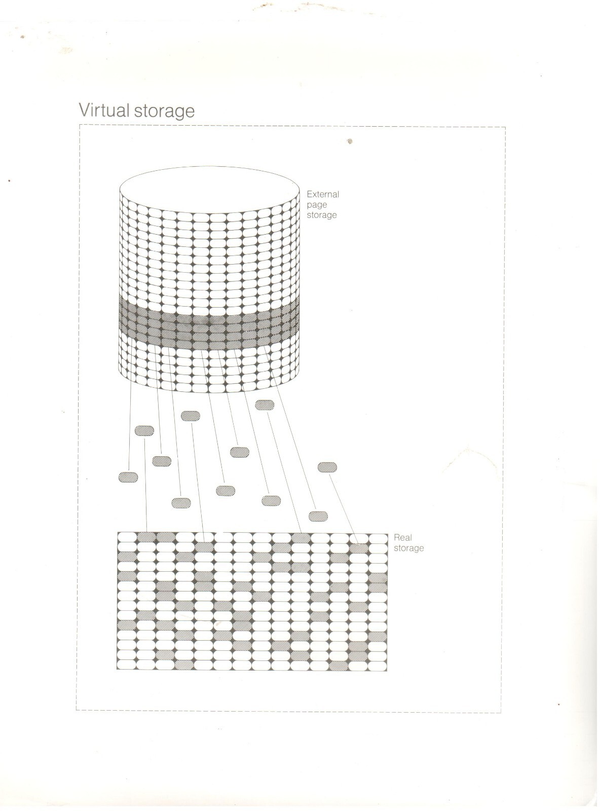 ITHistory PHOTO  (1968)  IBM Virtual Storage Management (Caption) OF