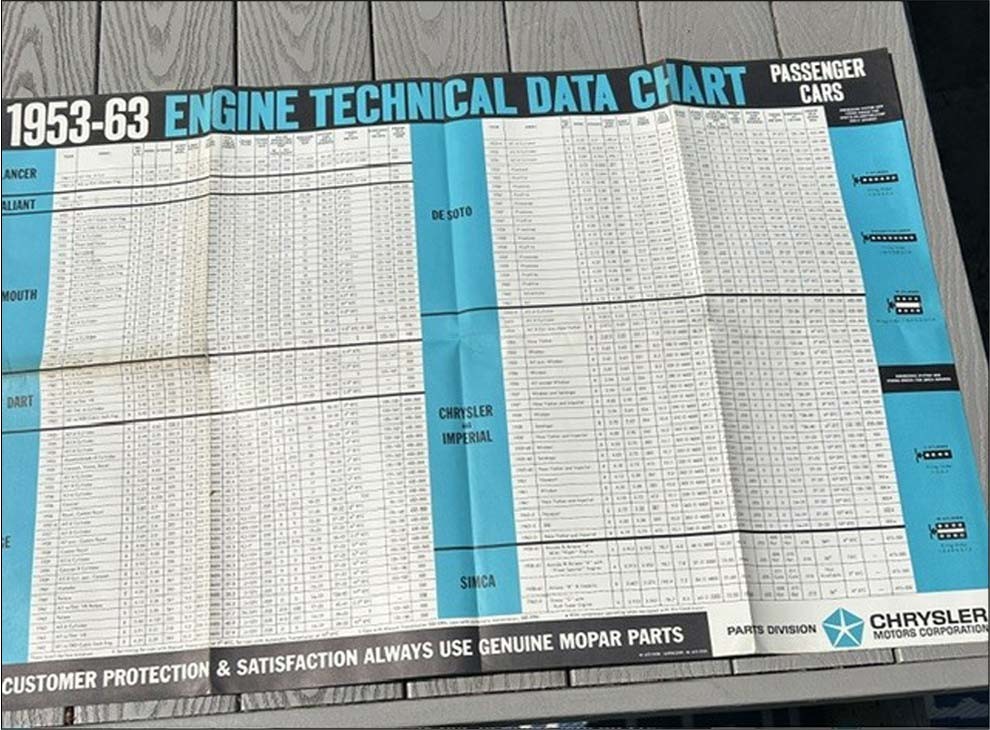 NOS 1953-1963 Mopar Engine Poster Specs Plymouth Dodge Chrysler DeSoto Hemi V8