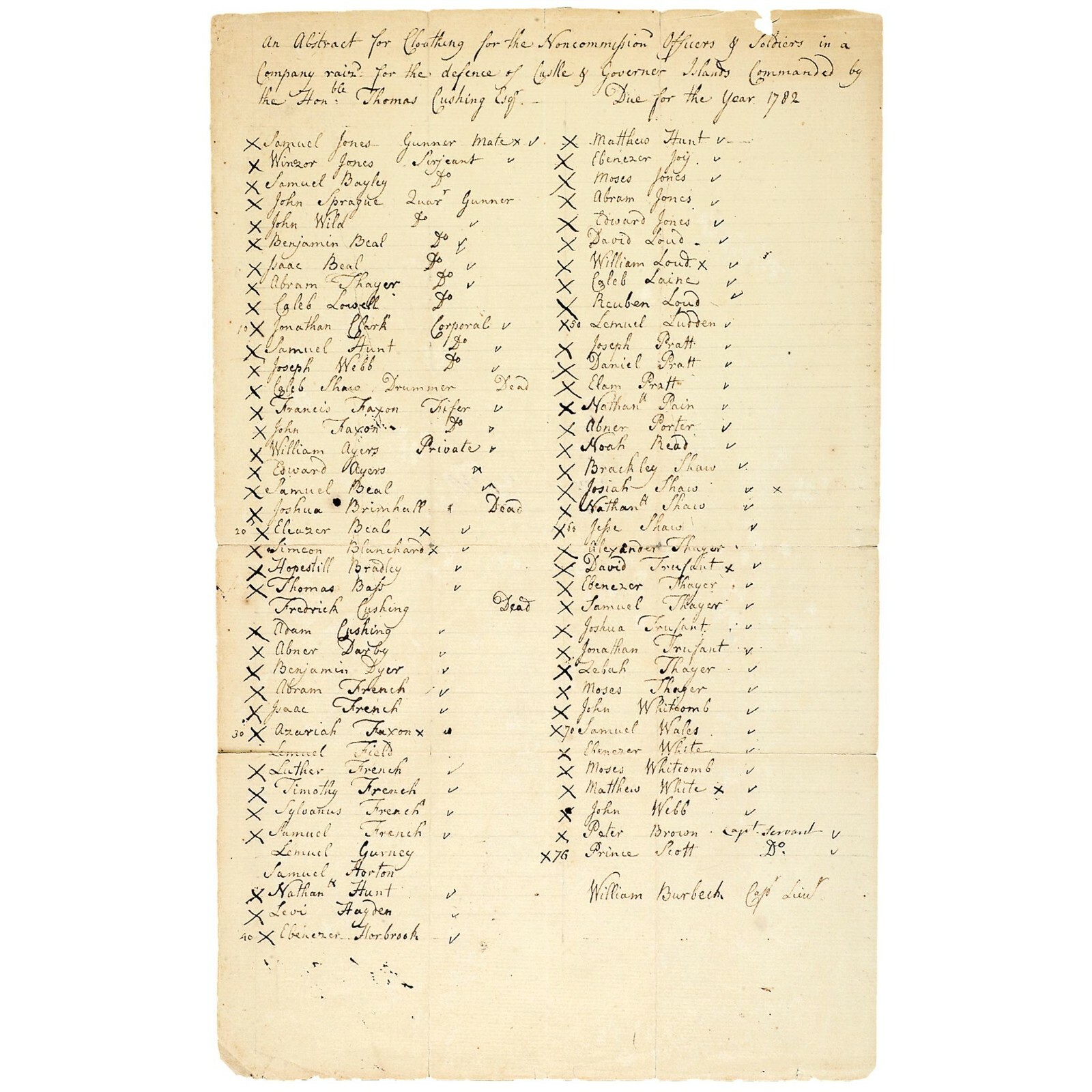 1782 Revolutionary War Officers Serving Defense of Castle and Governors Island