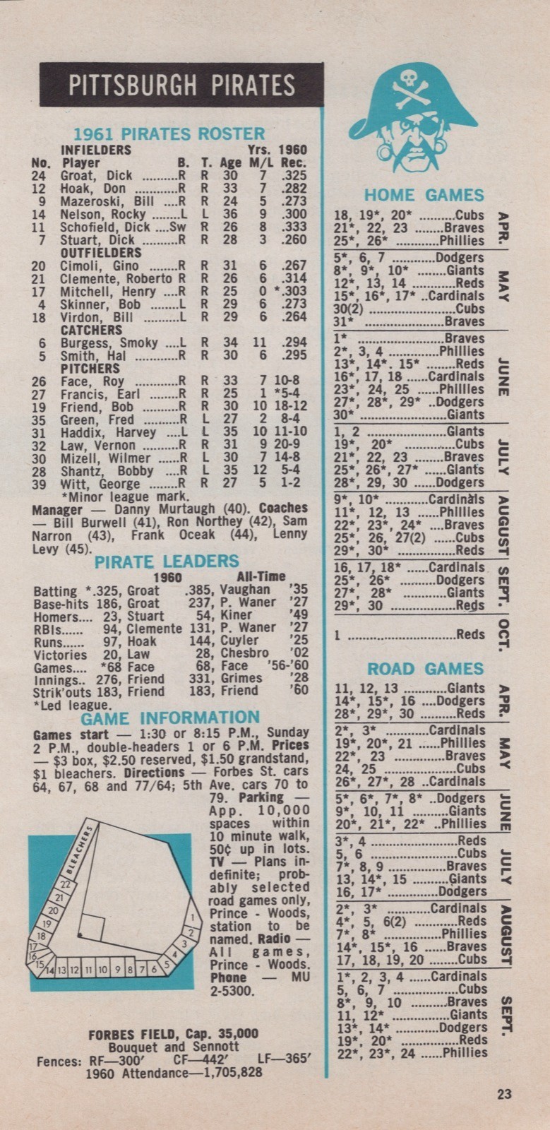 1961 Pittsburgh Pirates Forbes Field Schedule Roster MLB Baseball 1960s 4x7