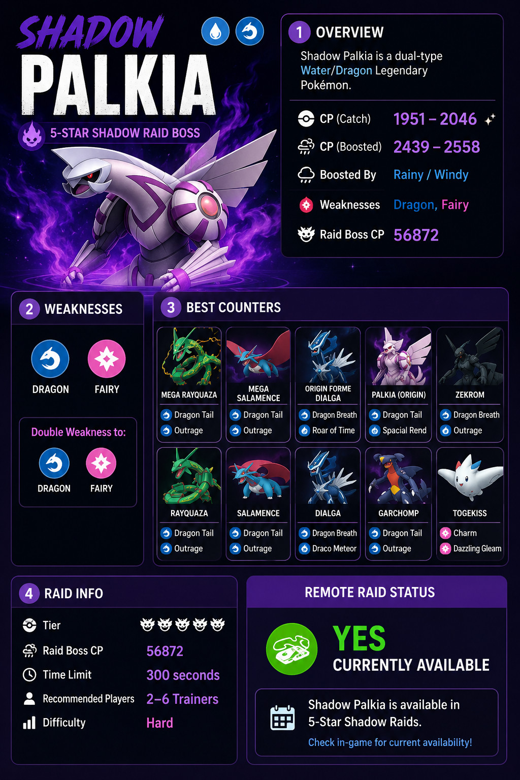 Pokemon Go SHADOW PALKIA Remote Raid Invite SHINY CHANCE