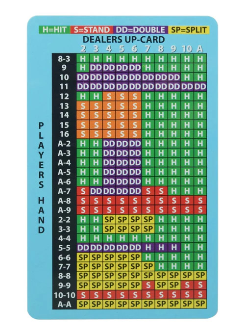 Basic Strategy Card for Blackjack Increase Your Chances To Win