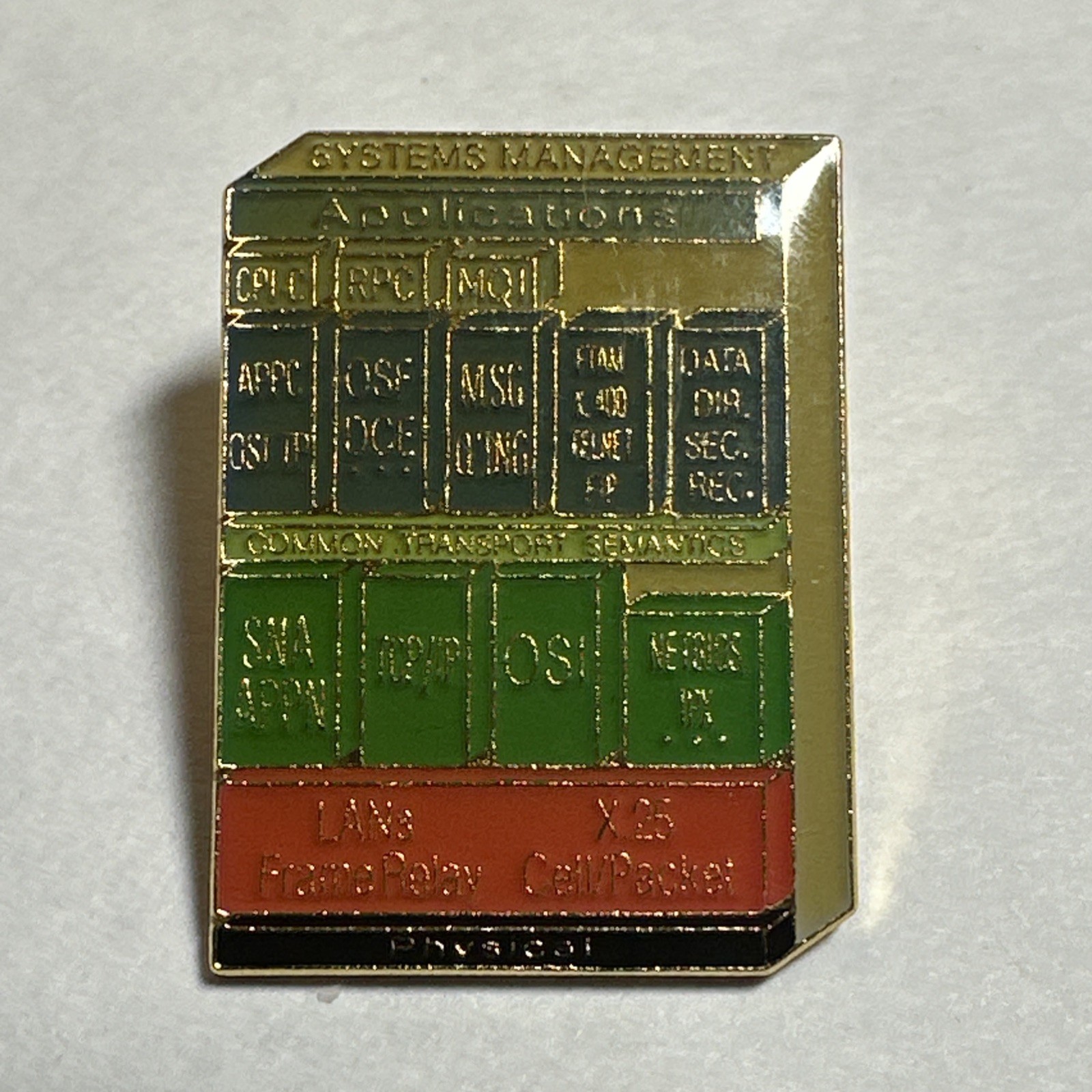 IBM Pin - Systems Management; Applications, Common Transport Semantics Vintage