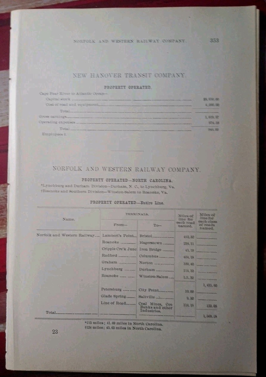 1897 North Carolina Railroad Report Of Norfolk And Western Railway Train Line NC