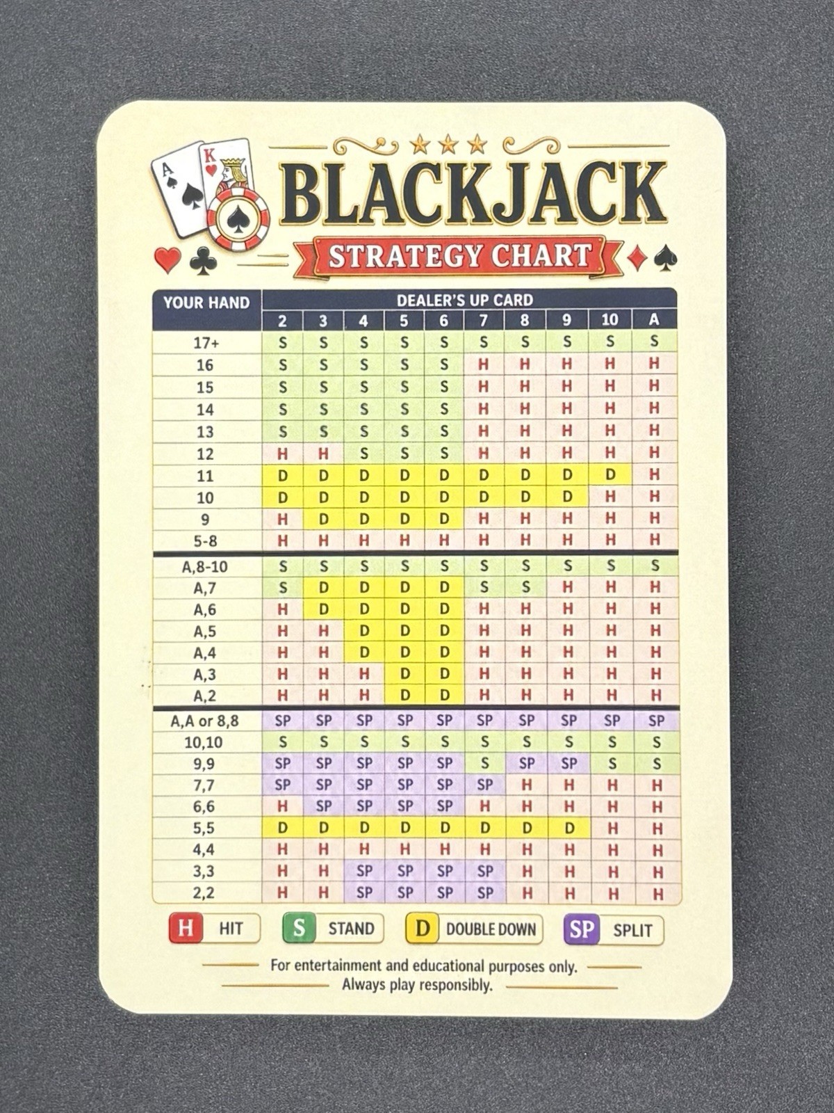 Blackjack Strategy Card Wallet Size Basic Strategy Chart Reference Card