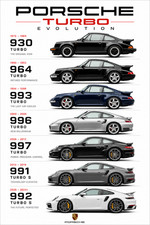 Porsche Turbo Evolution Poster 13x19 Print Poster wall art picture