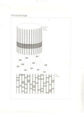 ITHistory PHOTO  (1968)  IBM Virtual Storage Management (Caption) OF picture