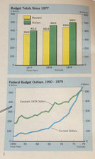 VTG 1979 BOOK JIMMY CARTER'S US BUDGET IN BRIEF DEFENSE/ENERGY/CHARTS/GRAPHS++ picture