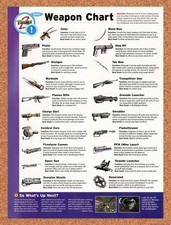 1998 Turok 2 Weapon Chart Original Advertisement / Retro Promo vr5 picture