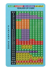 Basic Strategy Card for Blackjack Increase Your Chances To Win picture